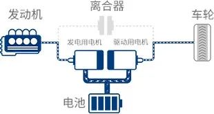混动技术的天花板—串并联技术w2.jpg