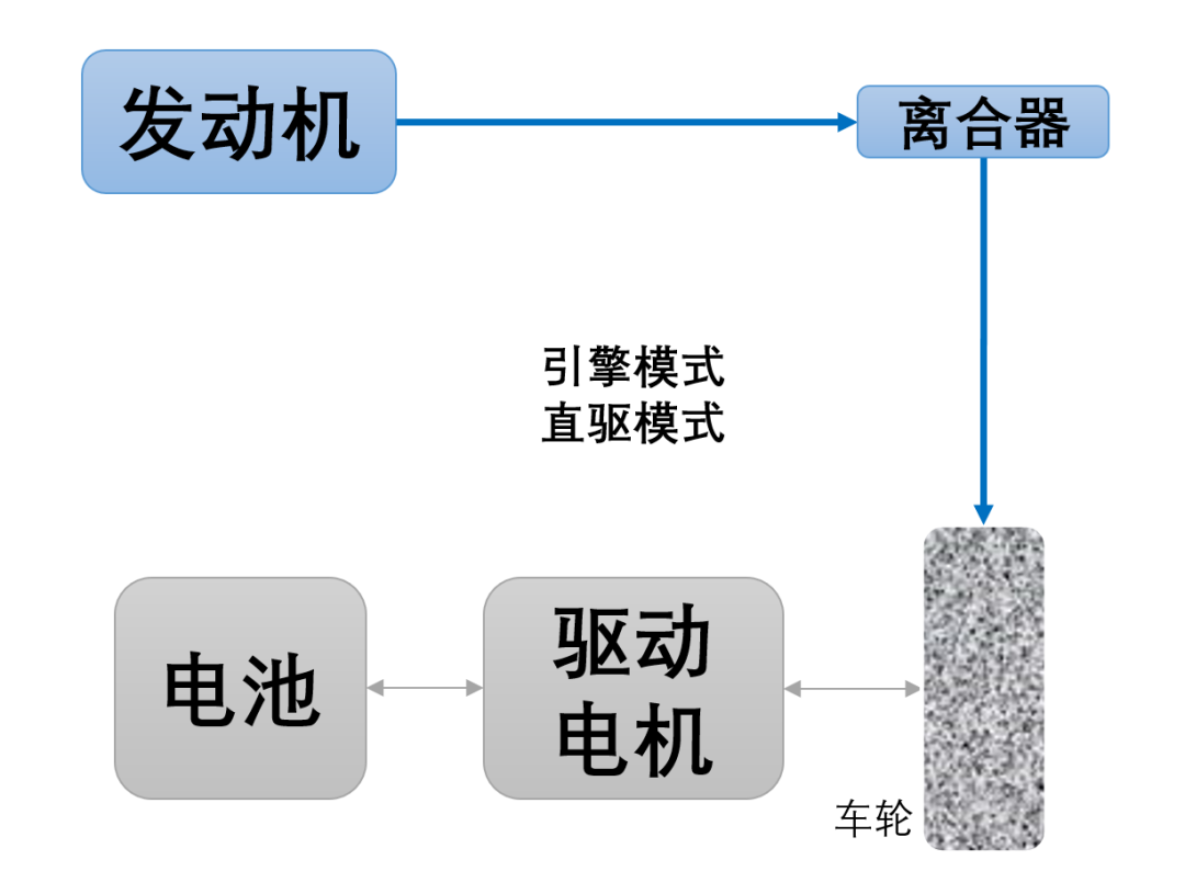 混动技术的天花板—串并联技术w5.jpg