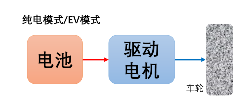 混动技术的天花板—串并联技术w3.jpg