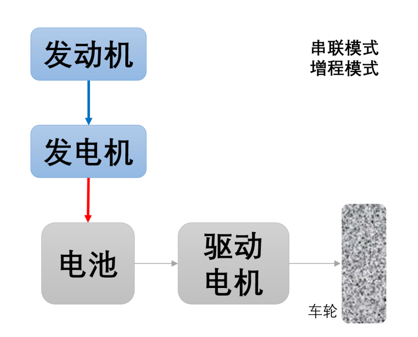 混动技术的天花板—串并联技术w4.jpg