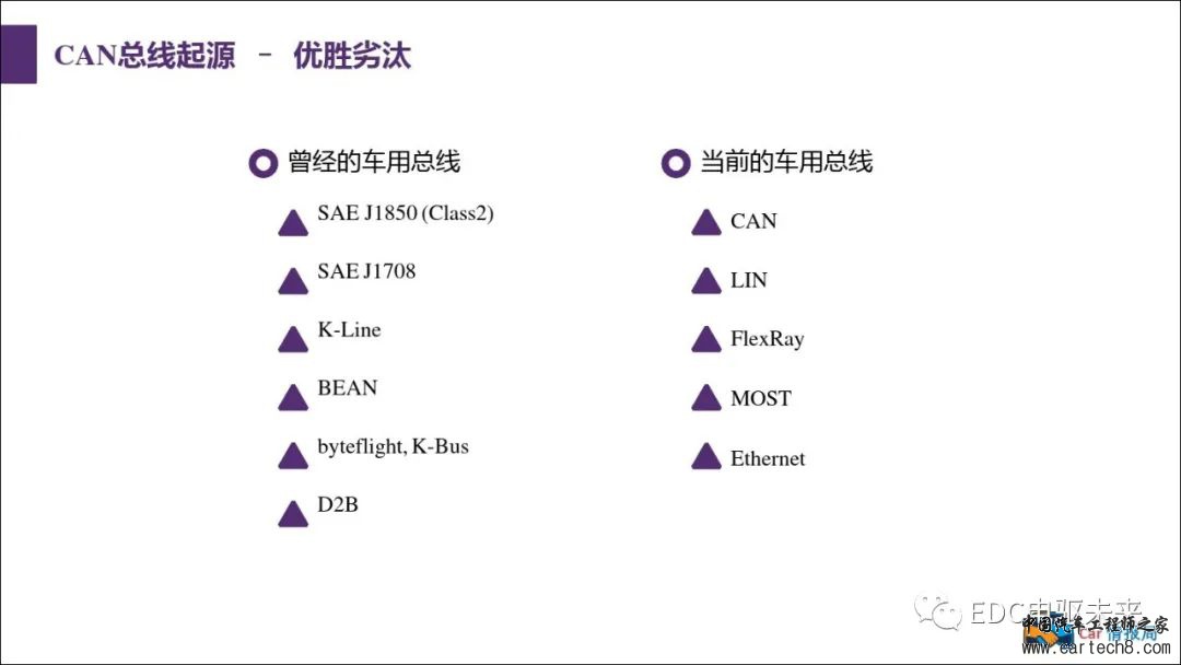 汽车CAN总线知识讲解w11.jpg