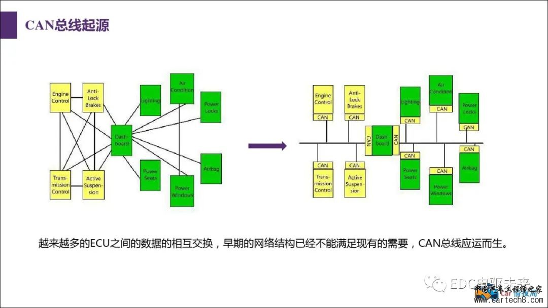 汽车CAN总线知识讲解w9.jpg