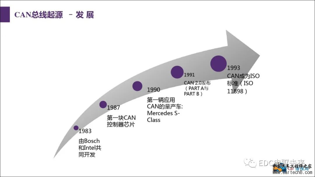 汽车CAN总线知识讲解w12.jpg