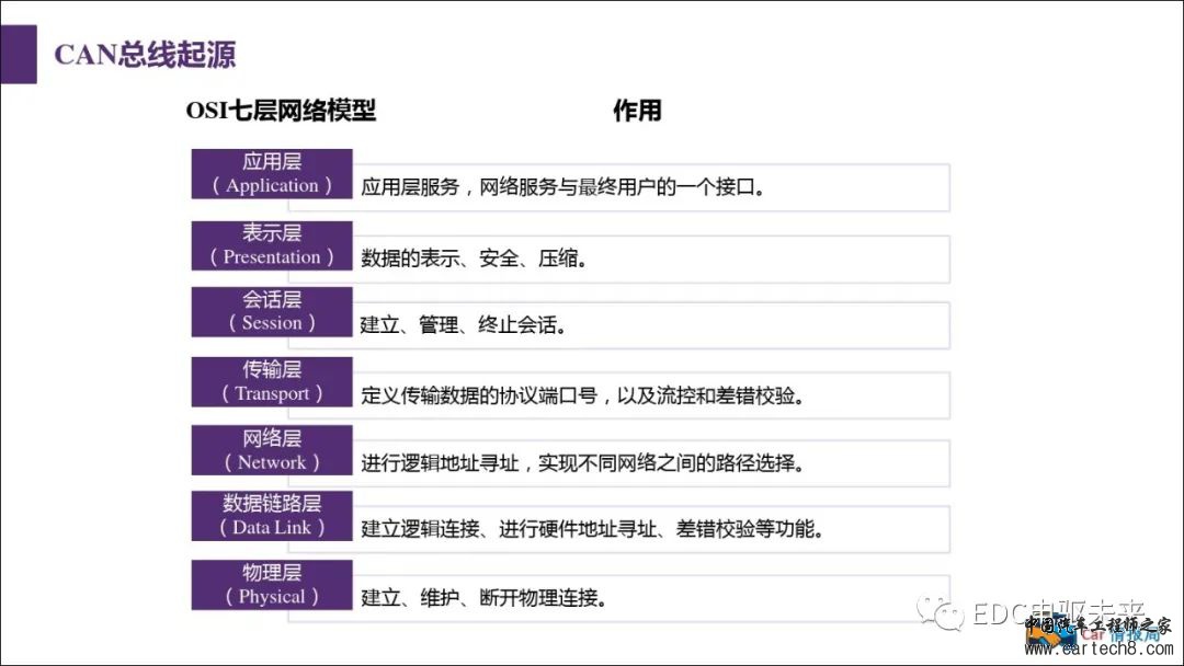 汽车CAN总线知识讲解w10.jpg