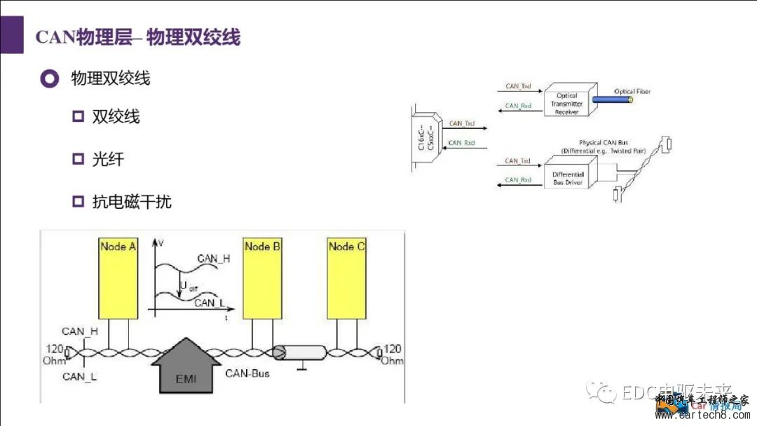 汽车CAN总线知识讲解w15.jpg