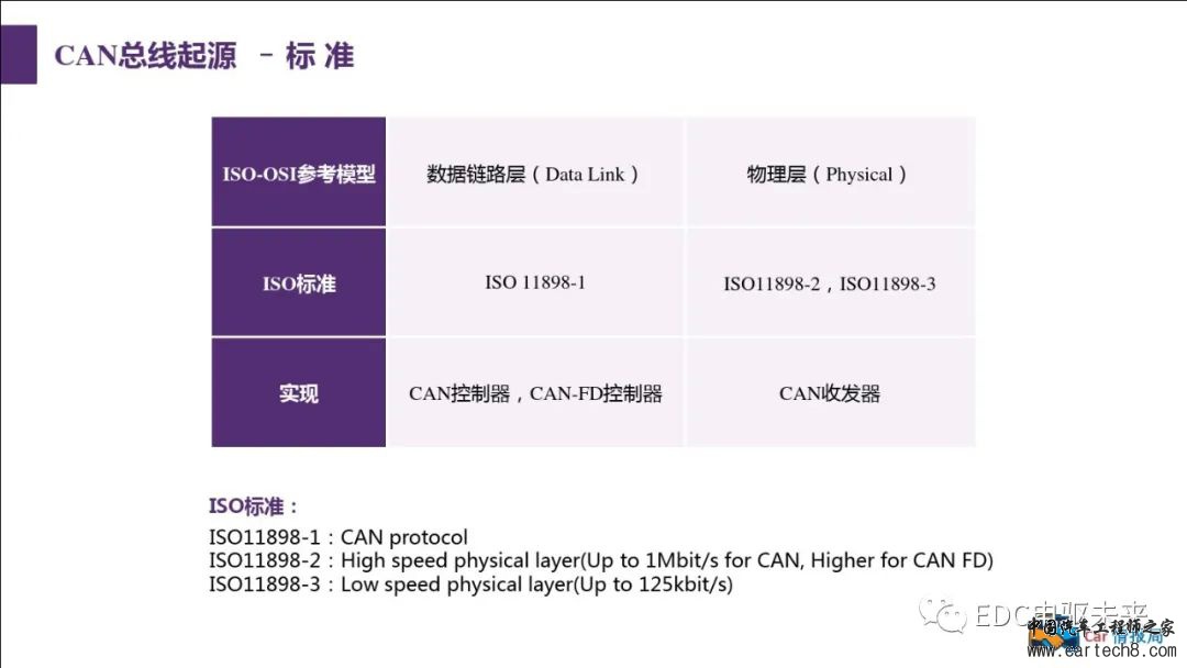 汽车CAN总线知识讲解w13.jpg