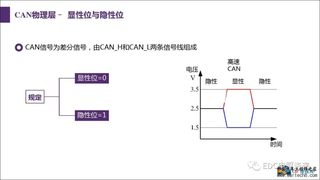 汽车CAN总线知识讲解w18.jpg