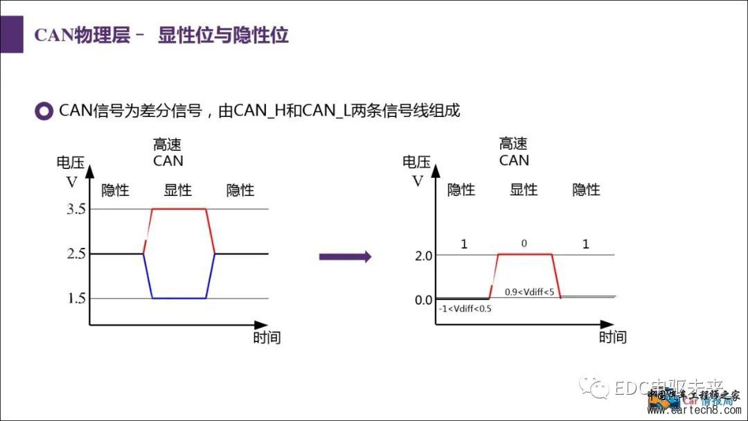 汽车CAN总线知识讲解w19.jpg