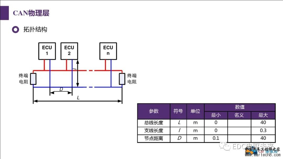 汽车CAN总线知识讲解w16.jpg