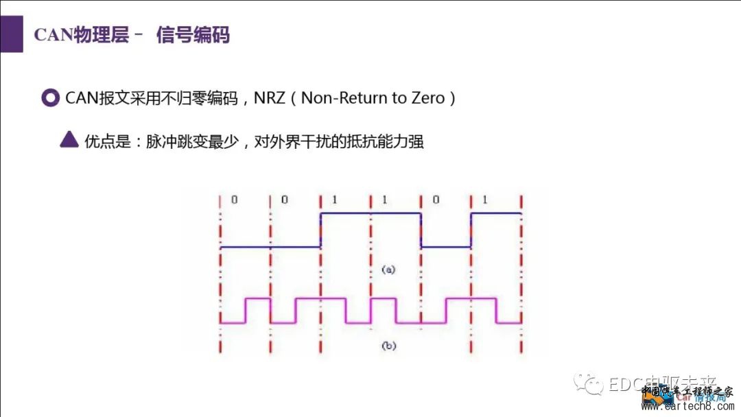 汽车CAN总线知识讲解w20.jpg