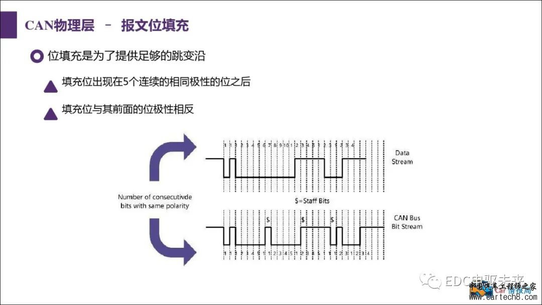 汽车CAN总线知识讲解w21.jpg