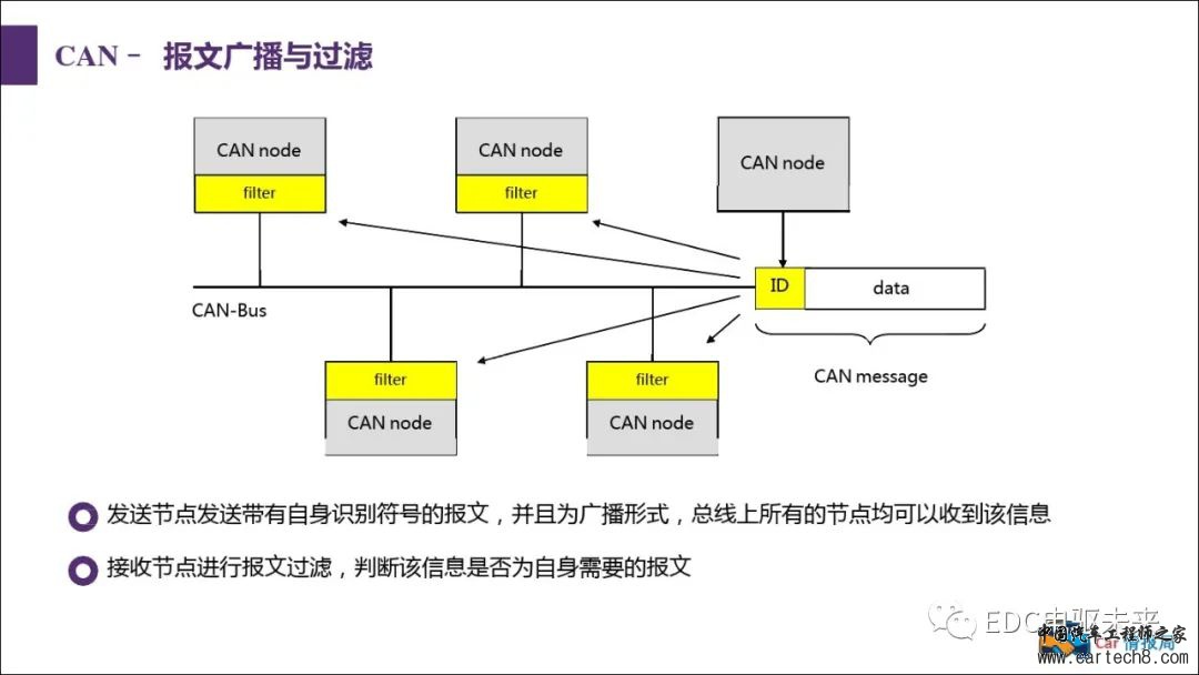 汽车CAN总线知识讲解w25.jpg