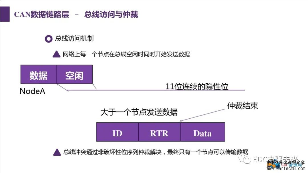 汽车CAN总线知识讲解w29.jpg