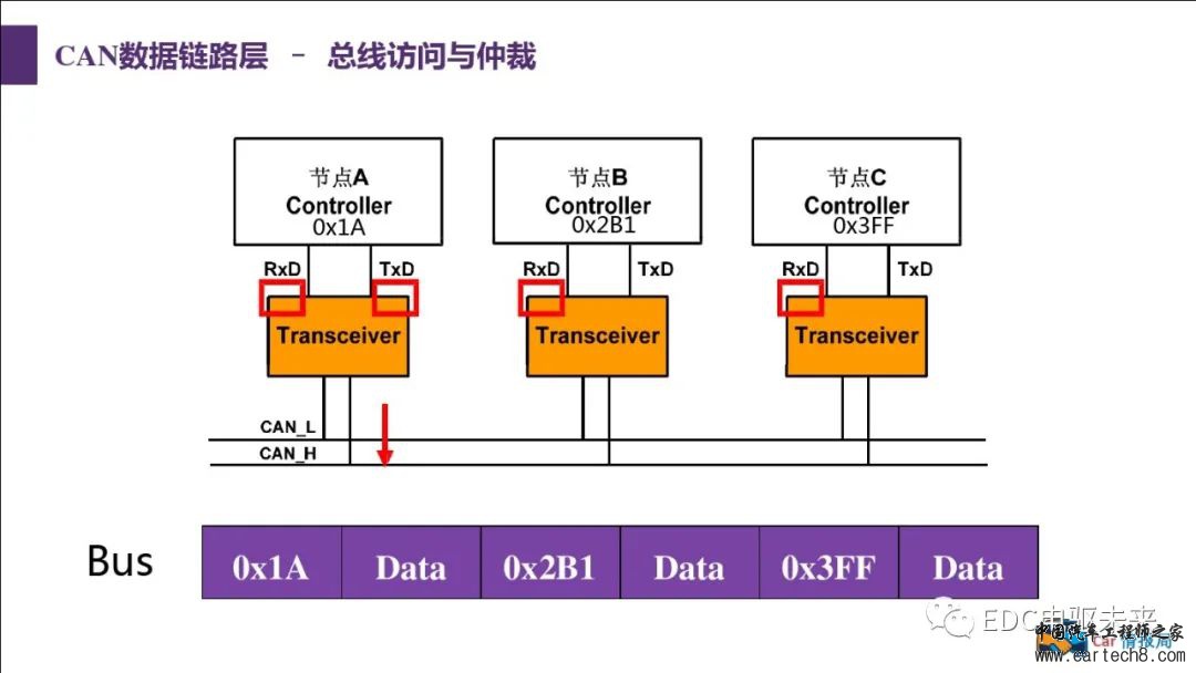 汽车CAN总线知识讲解w28.jpg