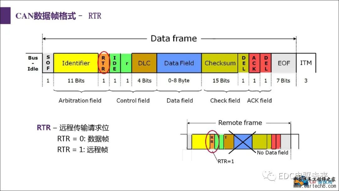 汽车CAN总线知识讲解w33.jpg