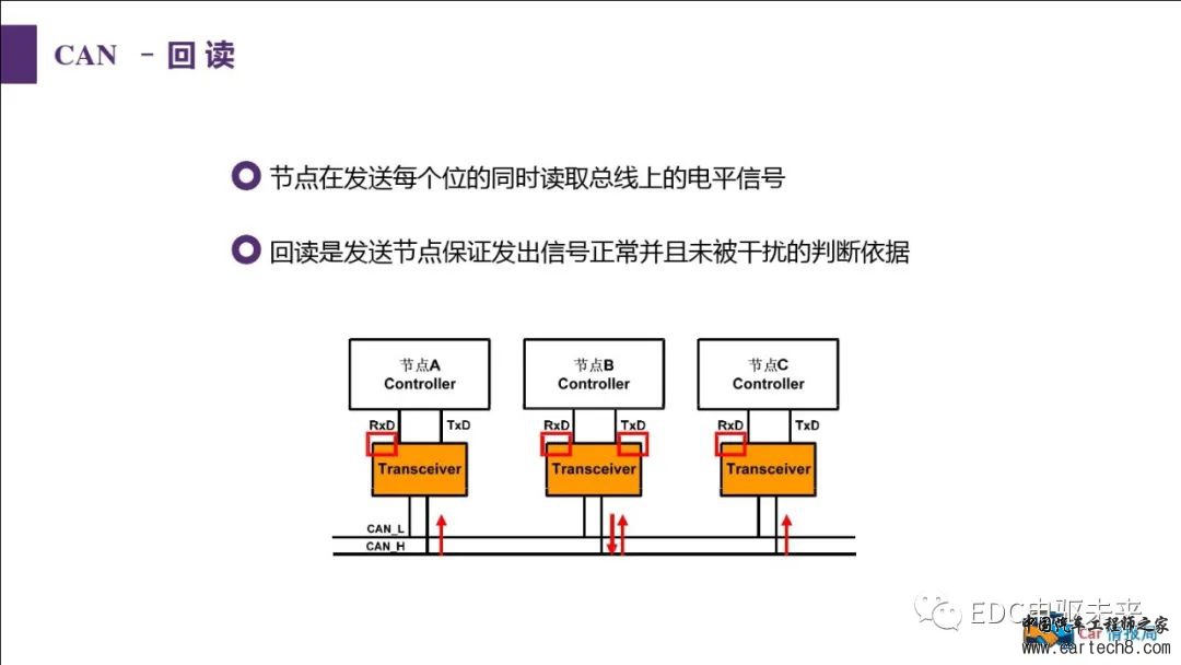 汽车CAN总线知识讲解w30.jpg