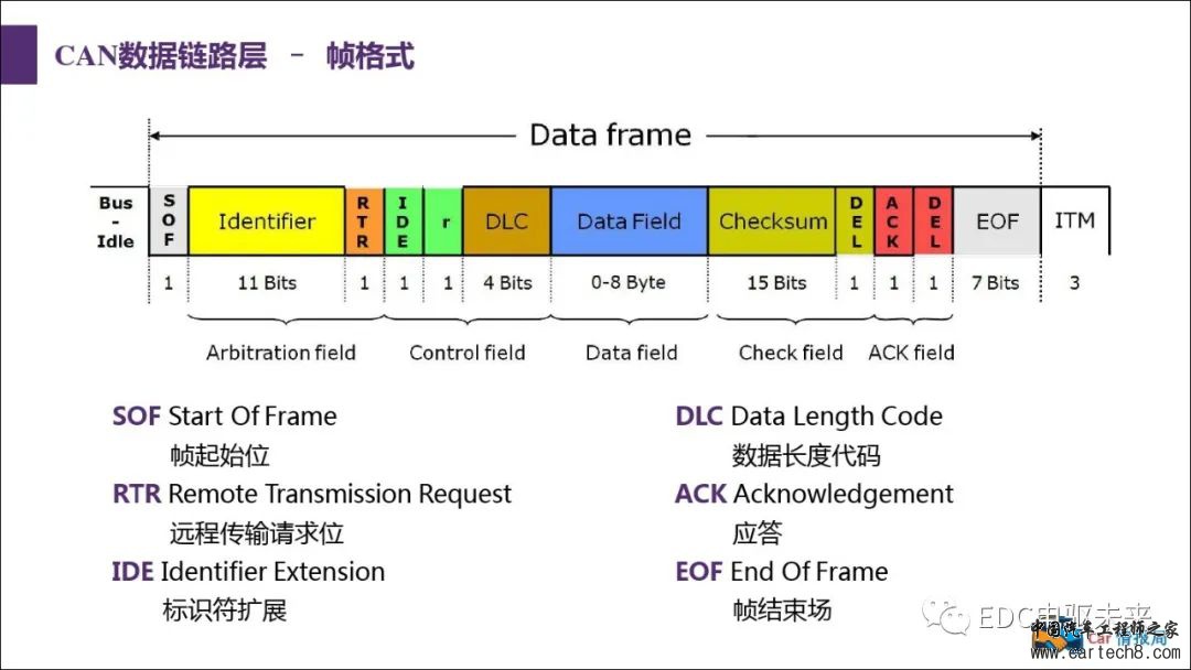 汽车CAN总线知识讲解w31.jpg