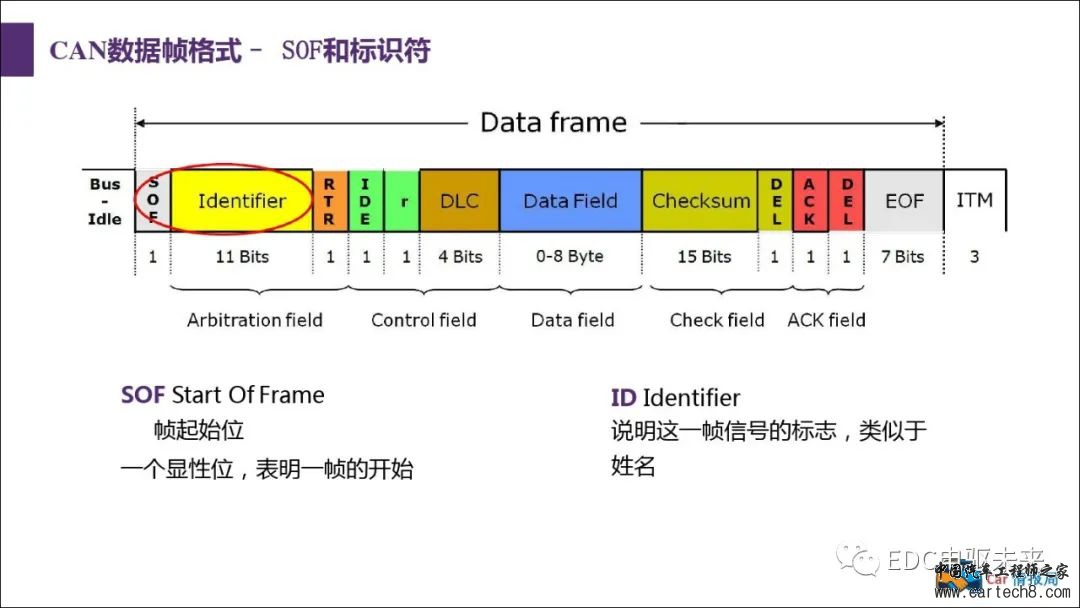 汽车CAN总线知识讲解w32.jpg