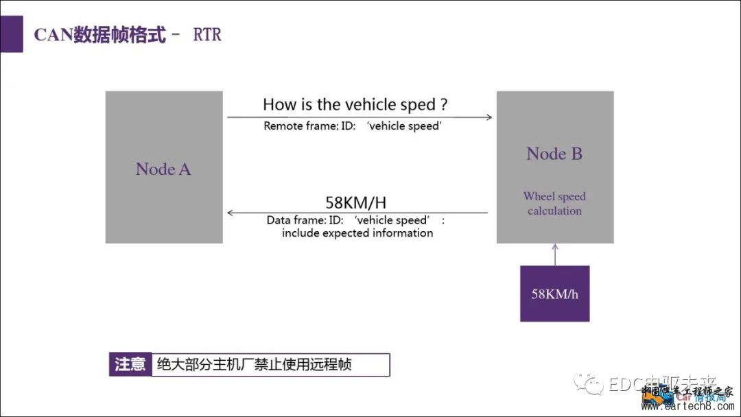 汽车CAN总线知识讲解w34.jpg