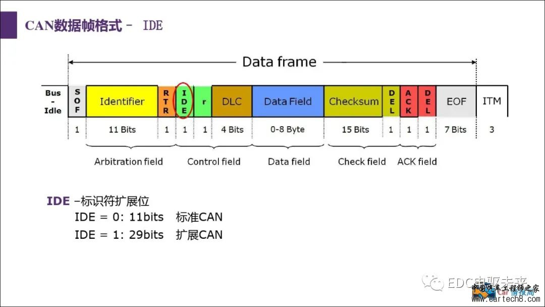 汽车CAN总线知识讲解w35.jpg