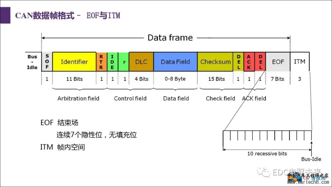 汽车CAN总线知识讲解w40.jpg