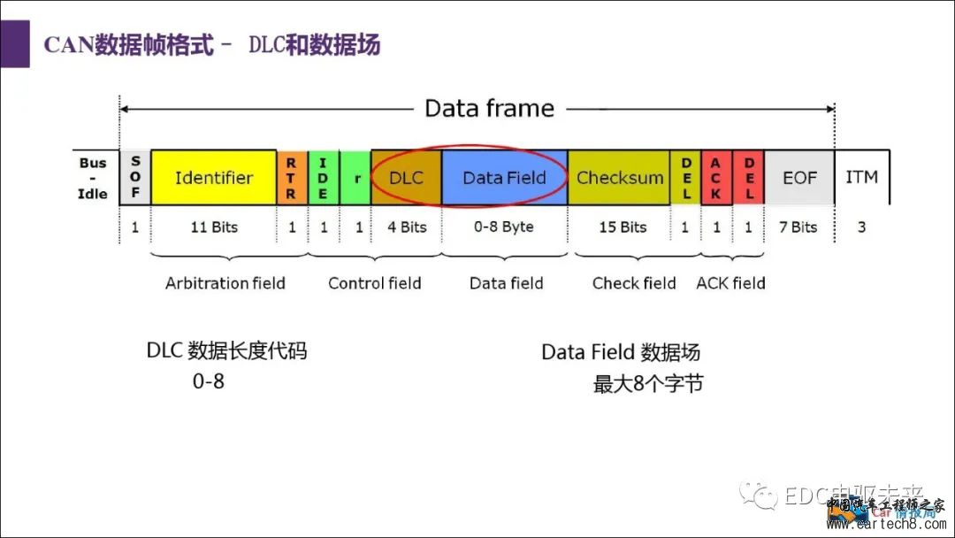 汽车CAN总线知识讲解w37.jpg