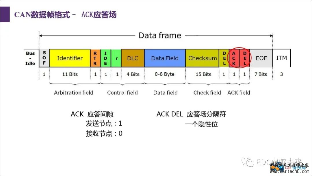 汽车CAN总线知识讲解w39.jpg