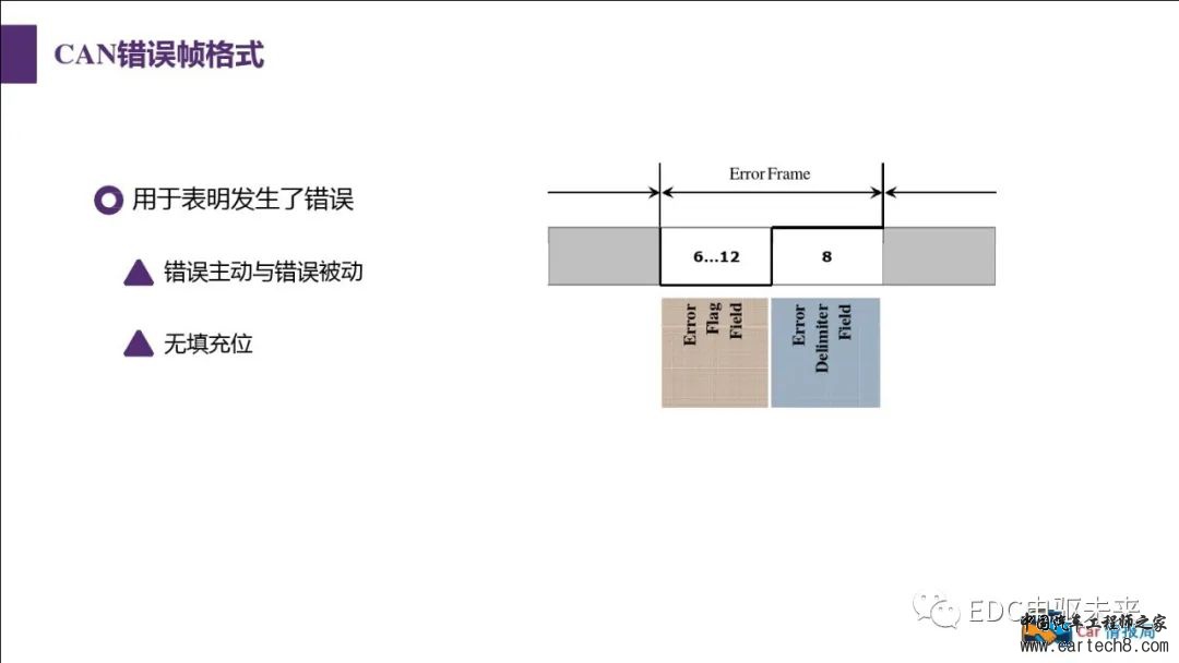 汽车CAN总线知识讲解w41.jpg