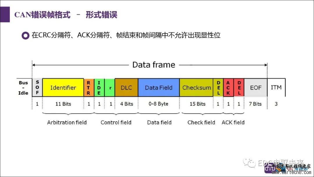 汽车CAN总线知识讲解w44.jpg