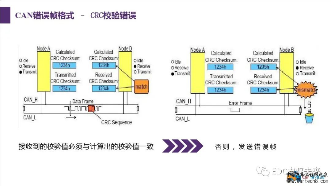 汽车CAN总线知识讲解w43.jpg