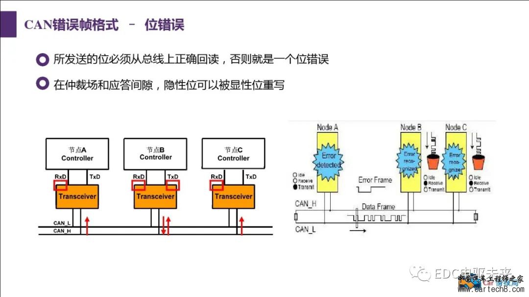 汽车CAN总线知识讲解w47.jpg