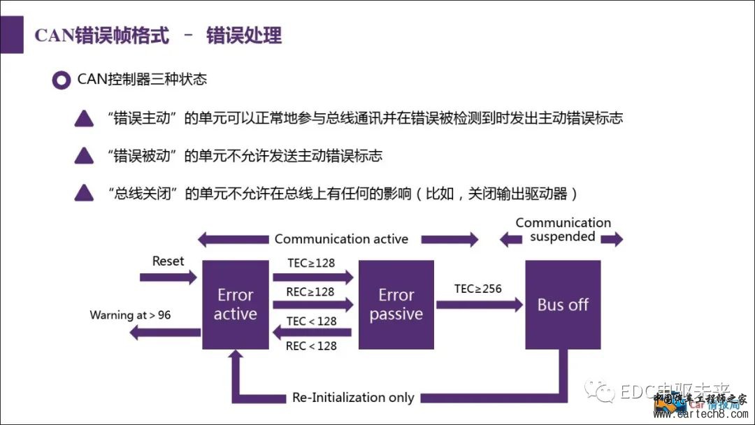 汽车CAN总线知识讲解w48.jpg