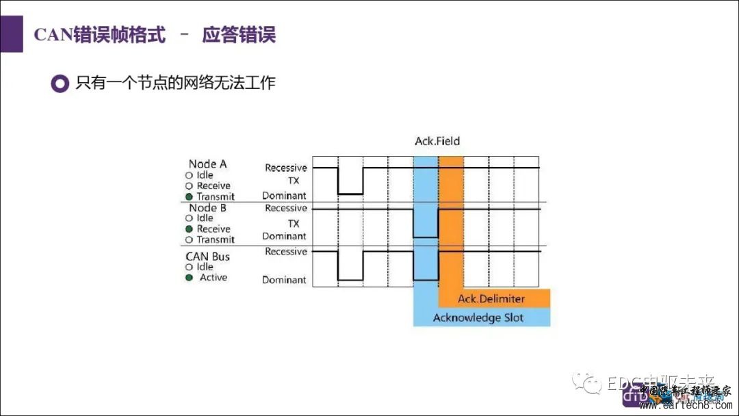 汽车CAN总线知识讲解w46.jpg