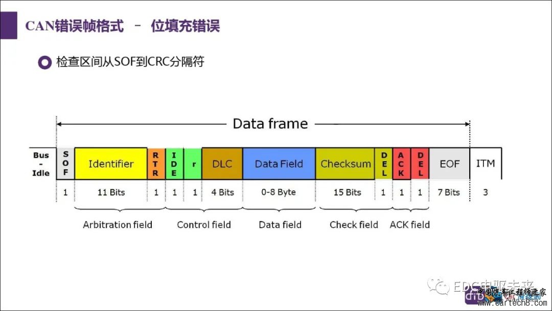 汽车CAN总线知识讲解w45.jpg