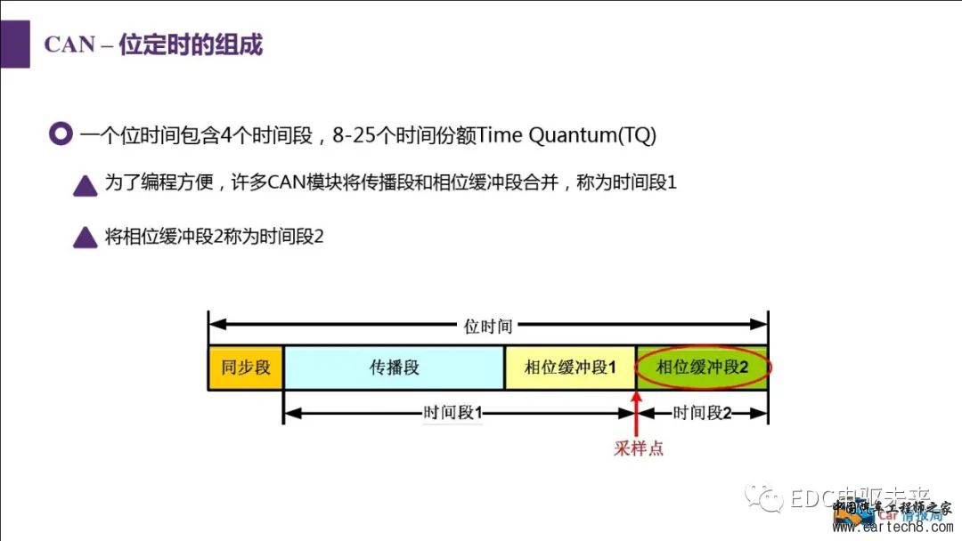 汽车CAN总线知识讲解w51.jpg