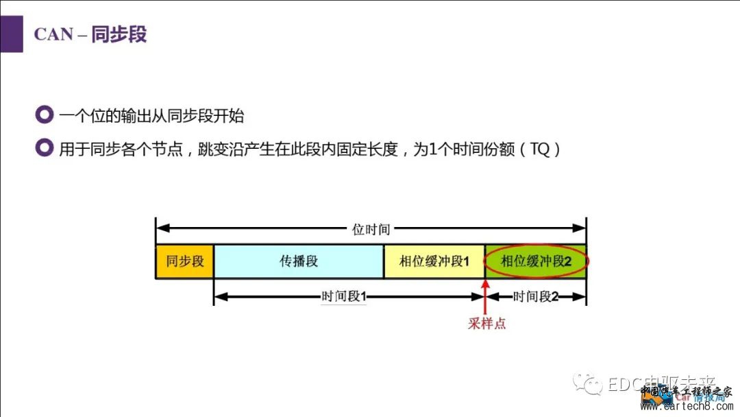 汽车CAN总线知识讲解w52.jpg