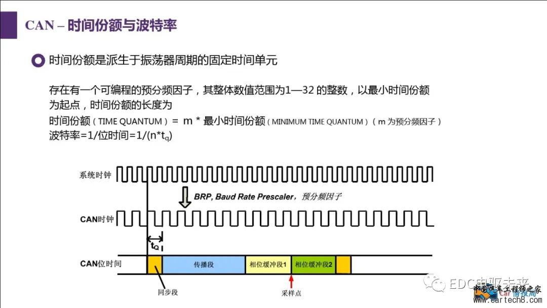 汽车CAN总线知识讲解w50.jpg