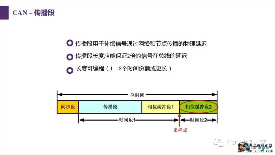 汽车CAN总线知识讲解w53.jpg