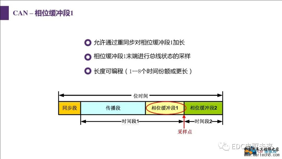 汽车CAN总线知识讲解w54.jpg