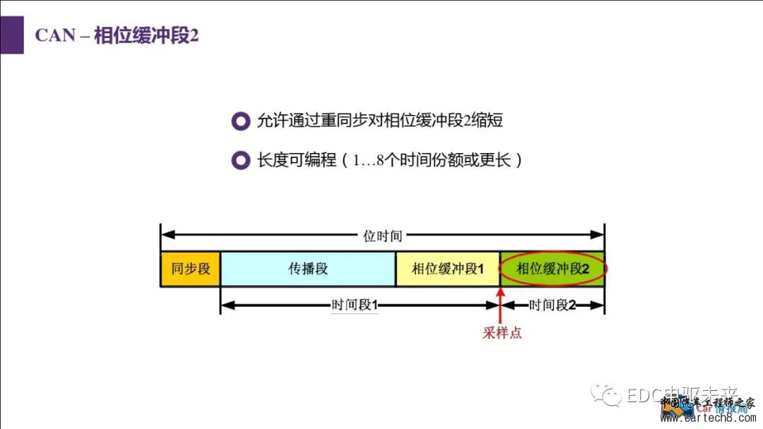 汽车CAN总线知识讲解w55.jpg