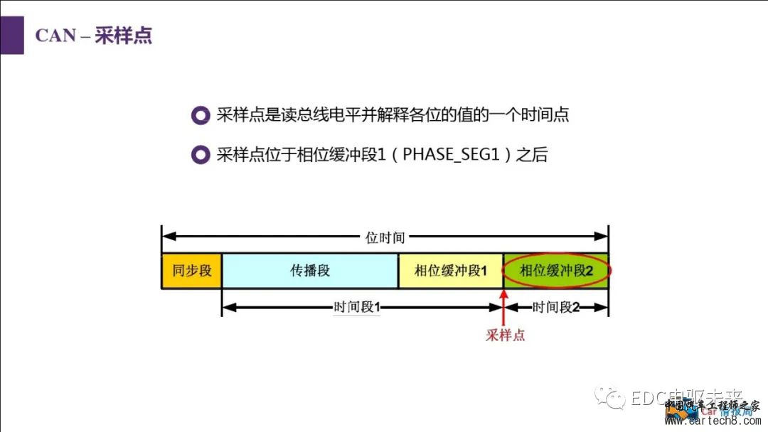 汽车CAN总线知识讲解w56.jpg