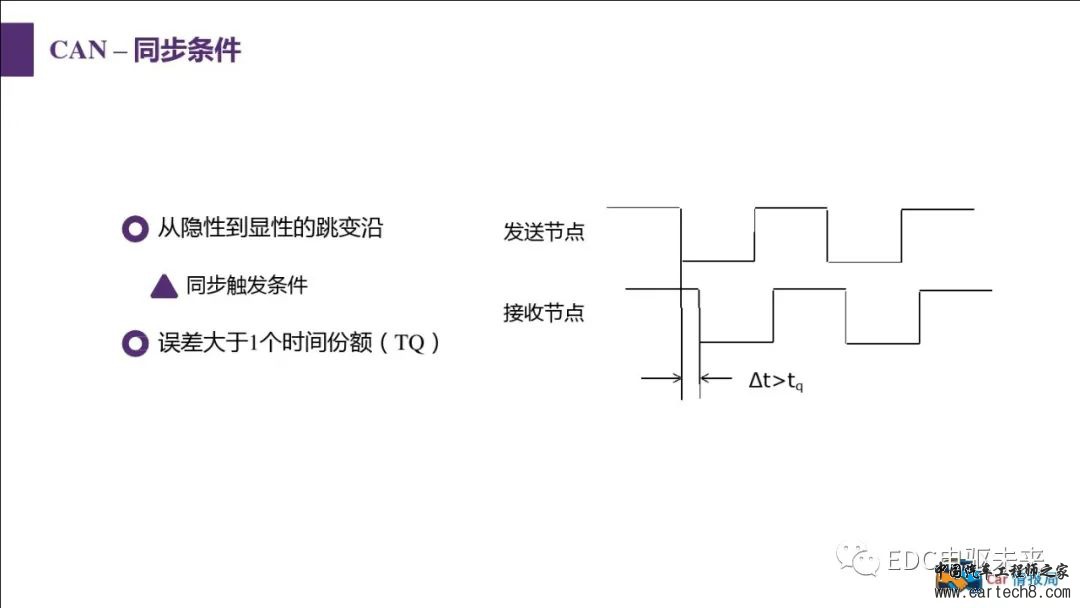 汽车CAN总线知识讲解w58.jpg