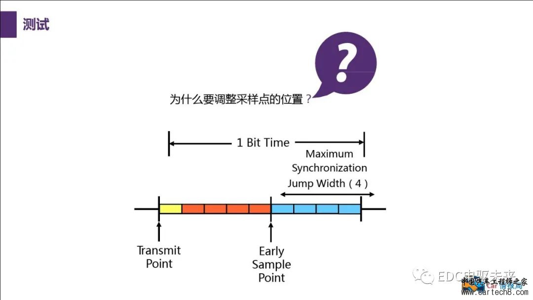 汽车CAN总线知识讲解w60.jpg