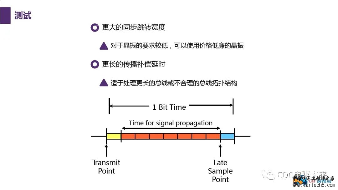 汽车CAN总线知识讲解w61.jpg