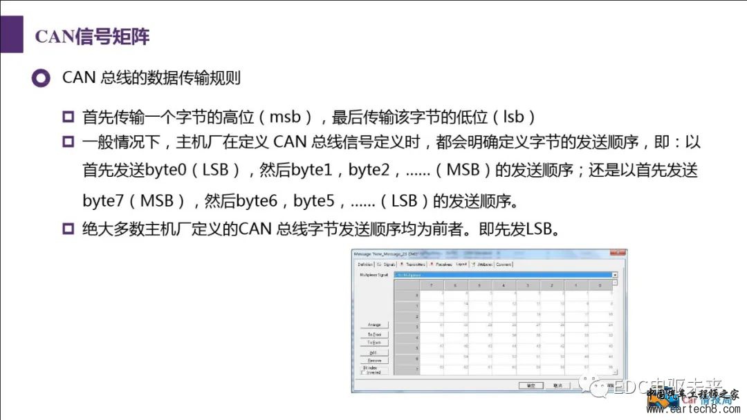 汽车CAN总线知识讲解w65.jpg