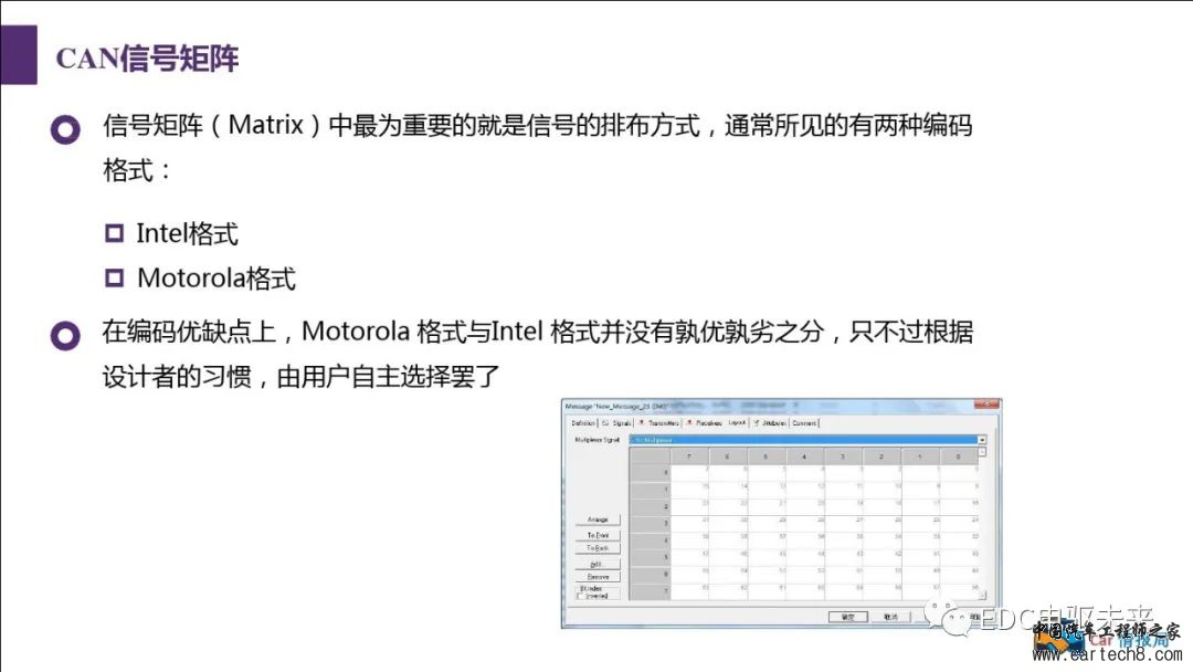 汽车CAN总线知识讲解w64.jpg