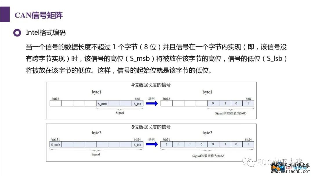 汽车CAN总线知识讲解w66.jpg