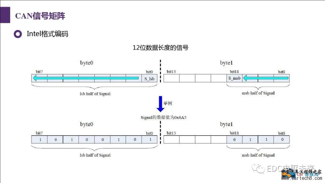 汽车CAN总线知识讲解w68.jpg