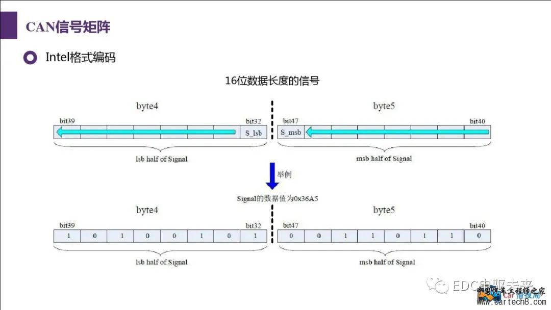 汽车CAN总线知识讲解w70.jpg