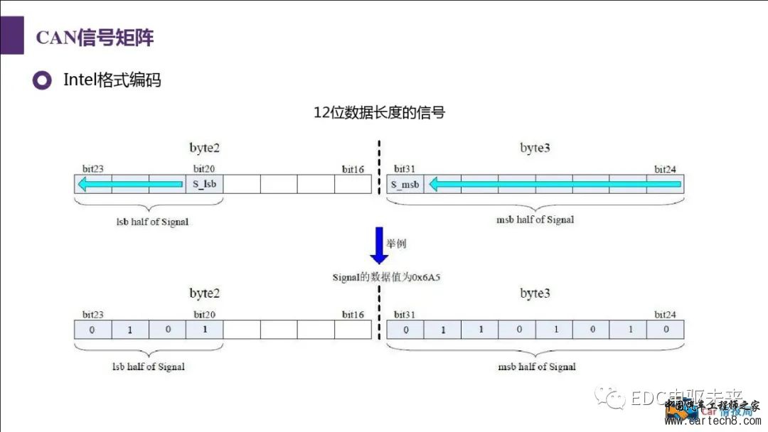 汽车CAN总线知识讲解w69.jpg